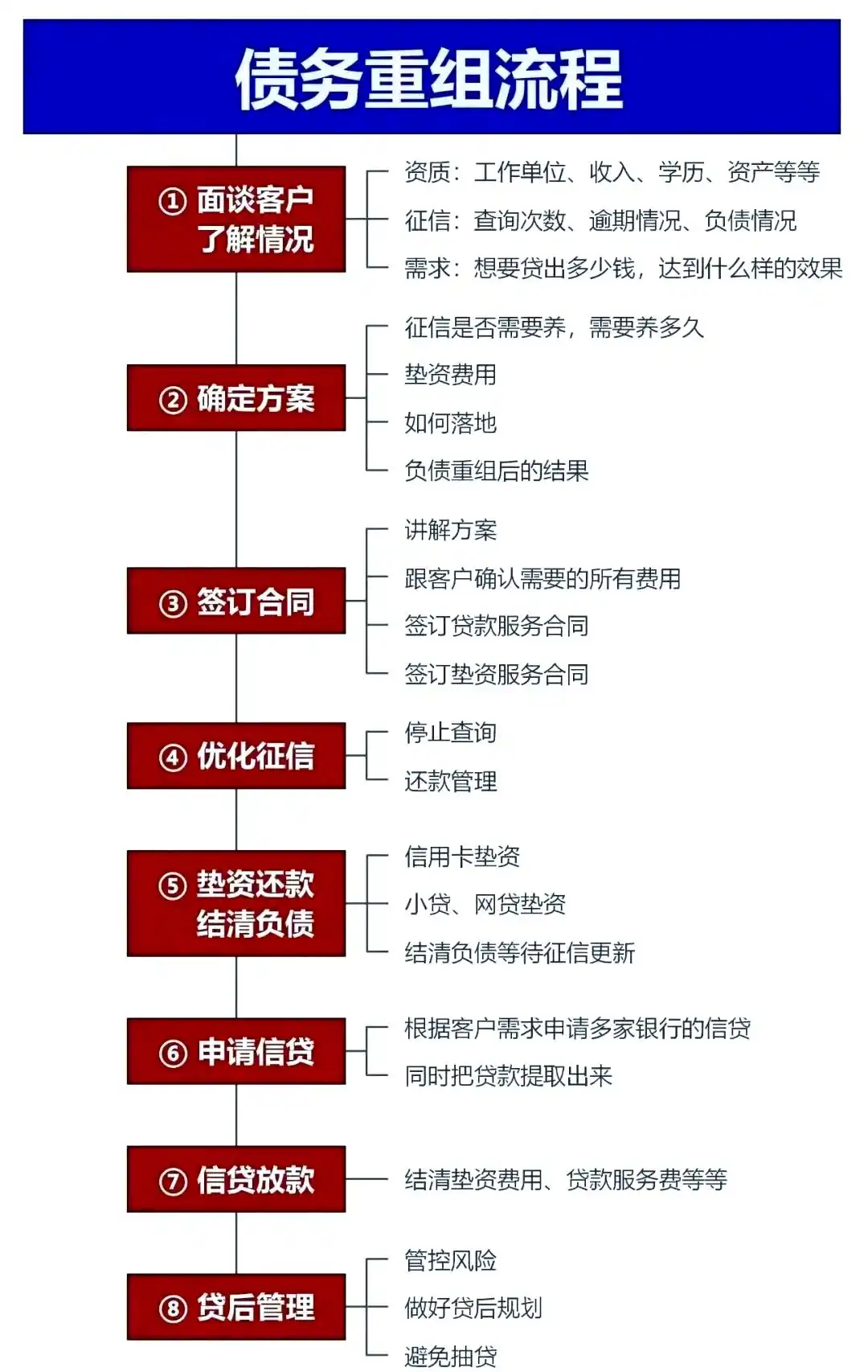 在新建，中小企业也可以债务重组吗？